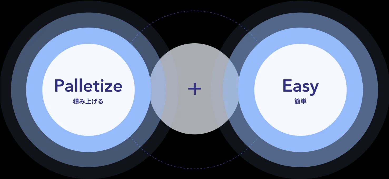 Palletizy/パレタイジー